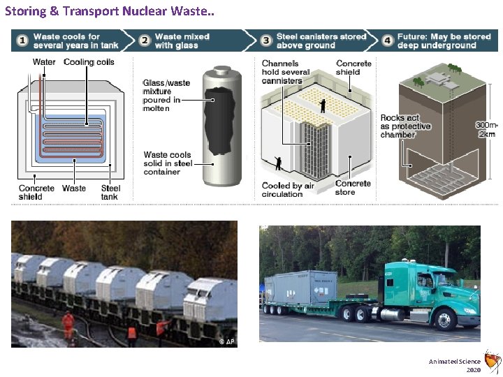 Storing & Transport Nuclear Waste. . Animated Science 2020 