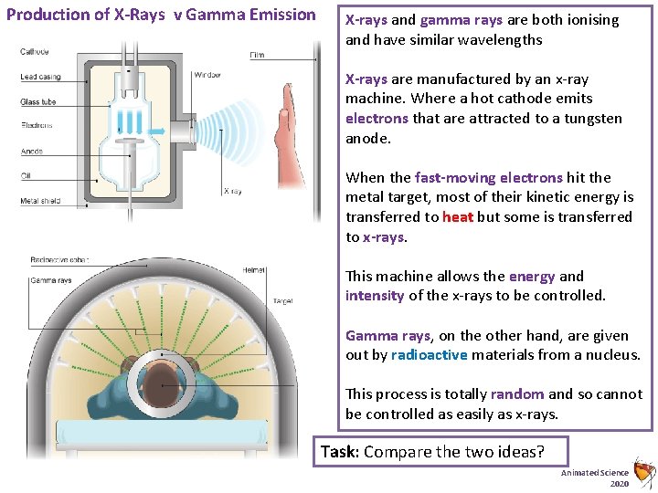 Production of X-Rays v Gamma Emission X-rays and gamma rays are both ionising and