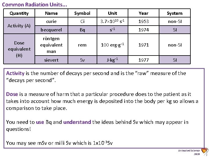 Common Radiation Units. . . Quantity Activity (A) Dose equivalent (H) Name Symbol Unit