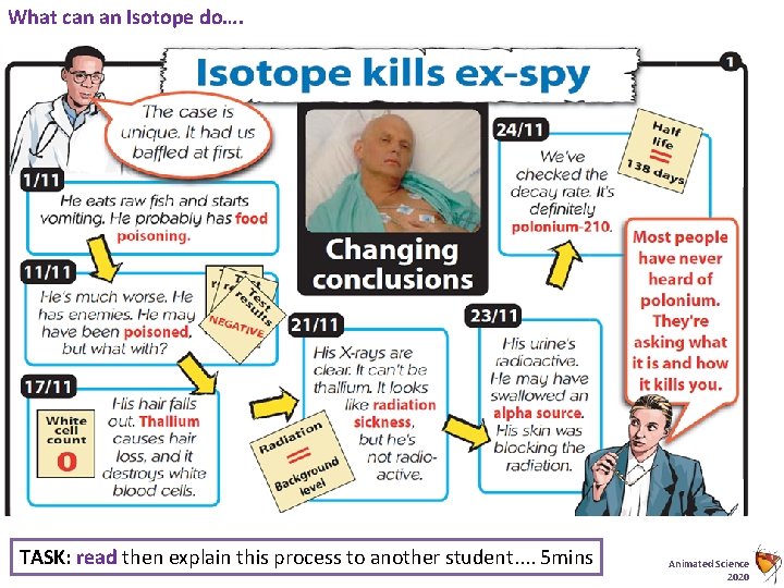 What can an Isotope do…. TASK: read then explain this process to another student.