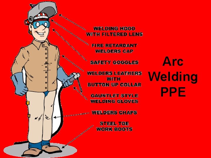 Arc Welding PPE 