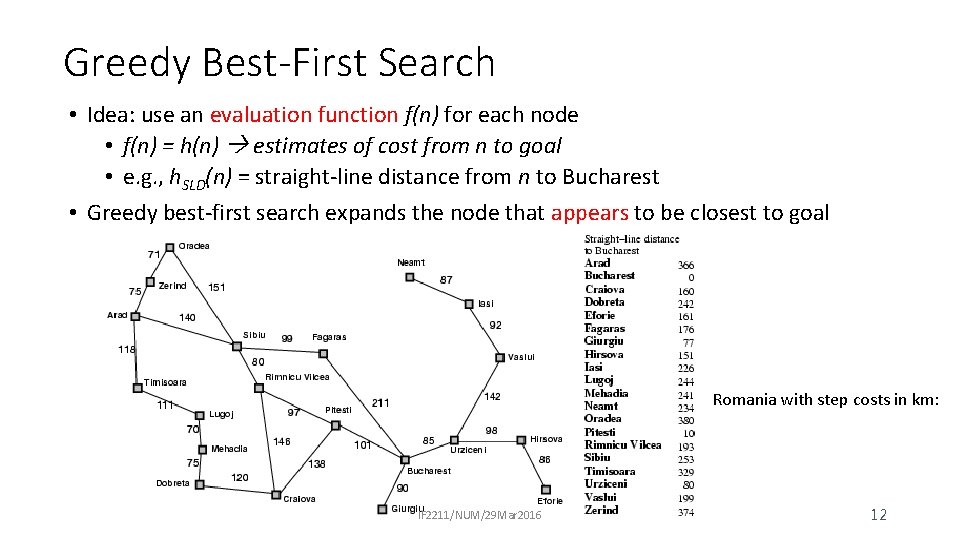 Greedy Best-First Search • Idea: use an evaluation function f(n) for each node •