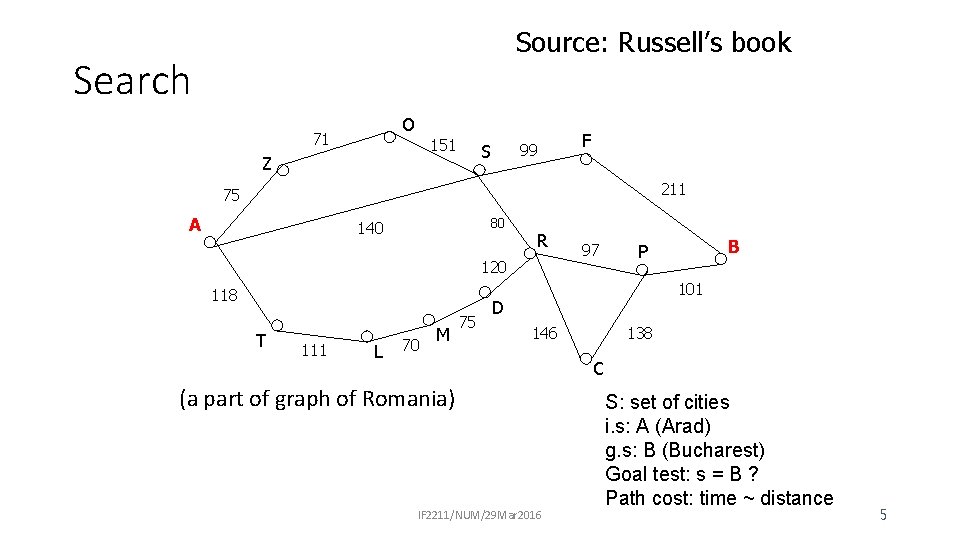 Source: Russell’s book Search O 71 151 Z S 99 F 211 75 A