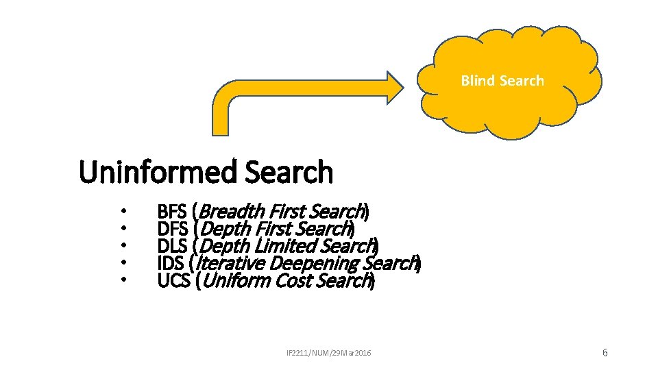 Blind Search Uninformed Search • • • BFS (Breadth First Search) DFS (Depth First