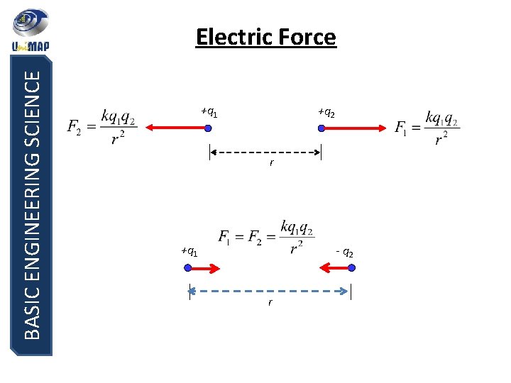 BASIC ENGINEERING SCIENCE Electric Force +q 1 +q 2 r +q 1 - q