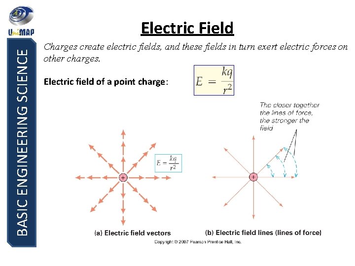 BASIC ENGINEERING SCIENCE Electric Field Charges create electric fields, and these fields in turn