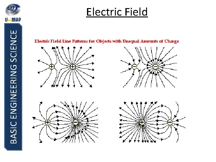 BASIC ENGINEERING SCIENCE Electric Field 