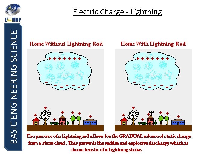 BASIC ENGINEERING SCIENCE Electric Charge - Lightning 