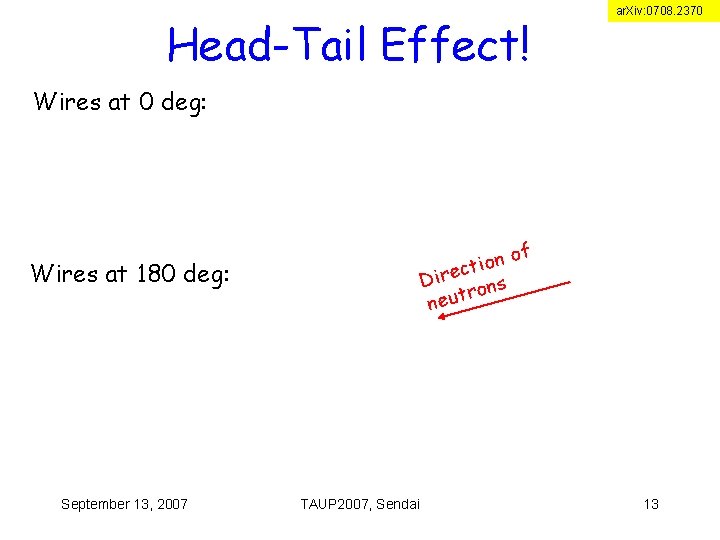 Head-Tail Effect! ar. Xiv: 0708. 2370 Wires at 0 deg: f o n o