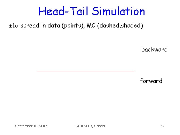 Head-Tail Simulation ± 1 spread in data (points), MC (dashed, shaded) backward forward September