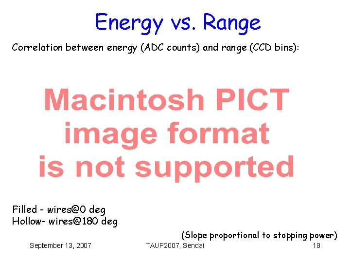 Energy vs. Range Correlation between energy (ADC counts) and range (CCD bins): Filled -