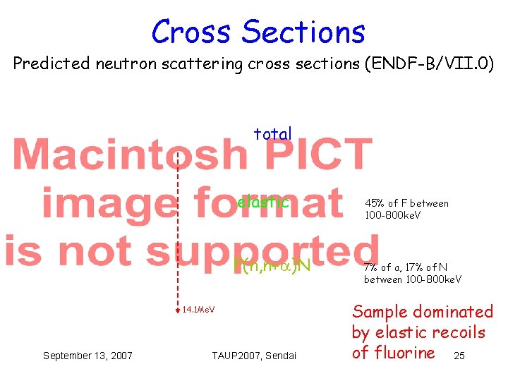 Cross Sections Predicted neutron scattering cross sections (ENDF-B/VII. 0) total elastic F(n, n+ )N