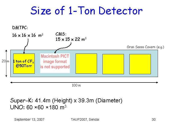 Size of 1 -Ton Detector DMTPC: 16 x 16 m 3 CMS: 15 x