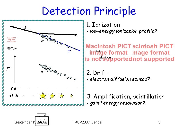 Detection Principle 1. Ionization - low-energy ionization profile? e- 50 Torr E F e-