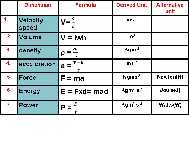 Dimension 1. 2 Velocity speed Volume 3. density 4. acceleration 5 Force 6 Energy