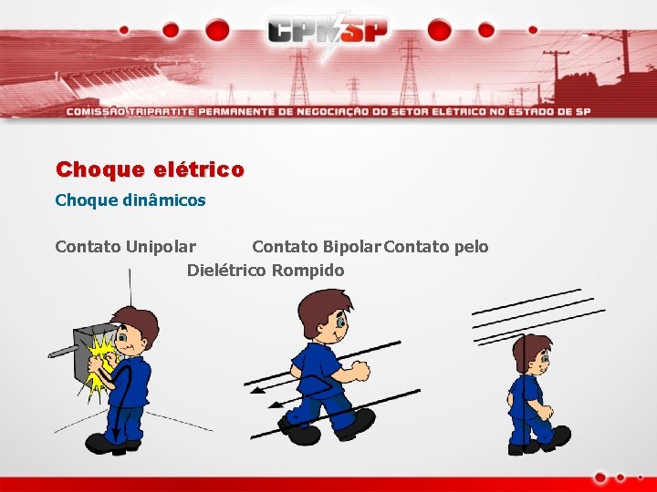 Choque elétrico Choque dinâmicos Contato Unipolar Contato Bipolar Contato pelo Dielétrico Rompido 