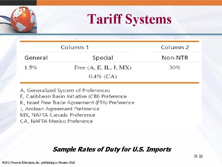 Tariff Systems Sample Rates of Duty for U. S. Imports 8 -16 © 2011