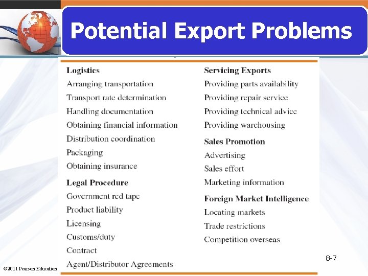 Potential Export Problems 8 -7 © 2011 Pearson Education, Inc. publishing as Prentice Hall