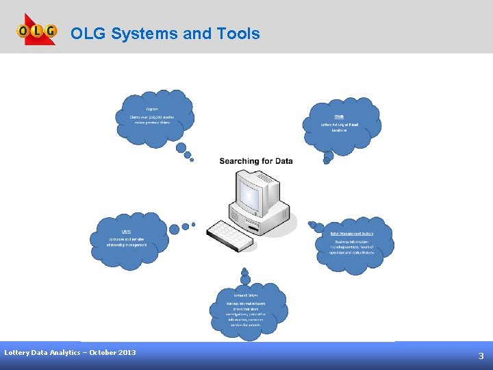 OLG Systems and Tools Lottery Data Analytics – October 2013 3 