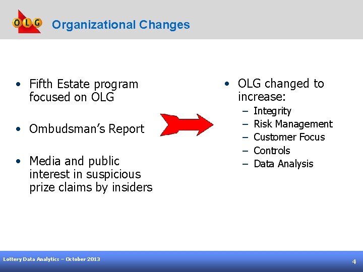Organizational Changes • Fifth Estate program focused on OLG • Ombudsman’s Report • Media