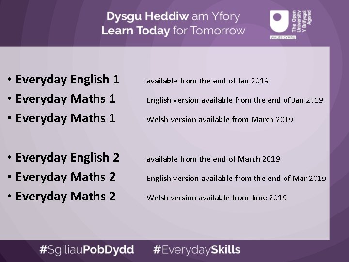  • Everyday English 1 • Everyday Maths 1 • Everyday English 2 •