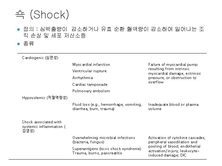 쇽 (Shock) l l 정의 : 심박출량이 감소하거나 유효 순환 혈액량이 감소하여 일어나는 조