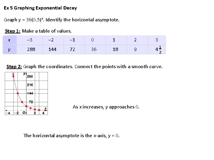 Ex 5 Graphing Exponential Decay Graph y = 36(0. 5)x. Identify the horizontal asymptote. Ex 5 Graphing Exponential Decay Graph y = 36(0. 5)x. Identify the horizontal asymptote.