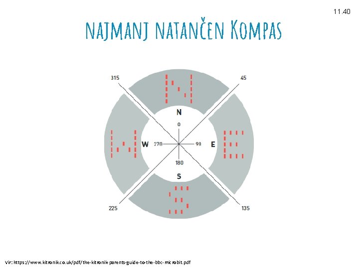 najmanj natančen Kompas Vir: https: //www. kitronik. co. uk/pdf/the-kitronik-parents-guide-to-the-bbc-microbit. pdf 11. 40 