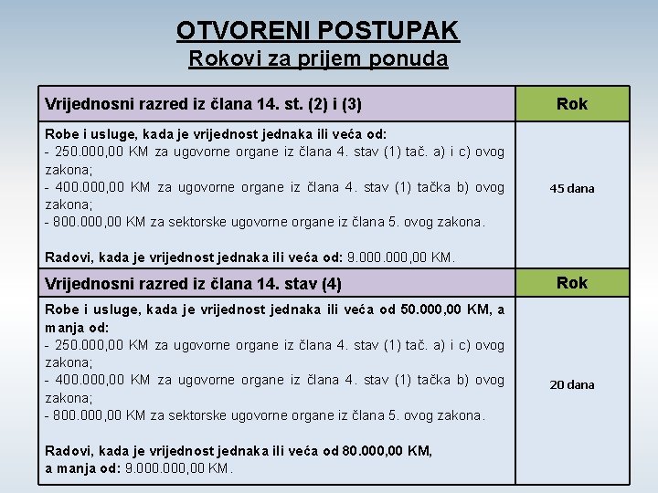 OTVORENI POSTUPAK Rokovi za prijem ponuda Vrijednosni razred iz člana 14. st. (2) i