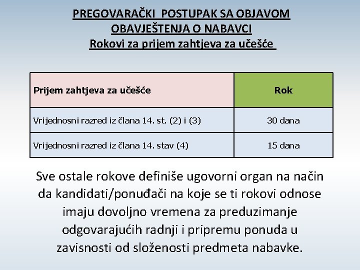 PREGOVARAČKI POSTUPAK SA OBJAVOM OBAVJEŠTENJA O NABAVCI Rokovi za prijem zahtjeva za učešće Prijem