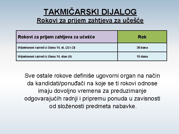 TAKMIČARSKI DIJALOG Rokovi za prijem zahtjeva za učešće Rok Vrijednosni razred iz člana 14.