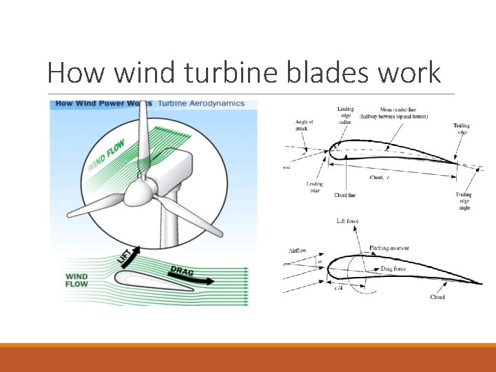 Wind turbine blade design using FEM AFO LA