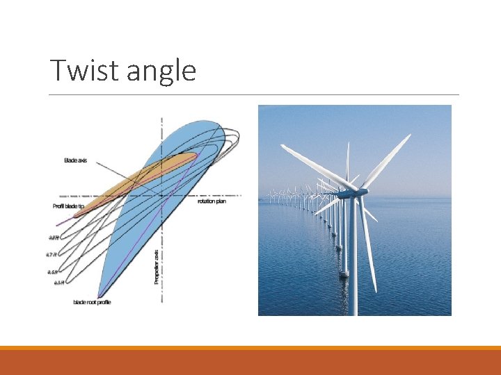 Twist angle 
