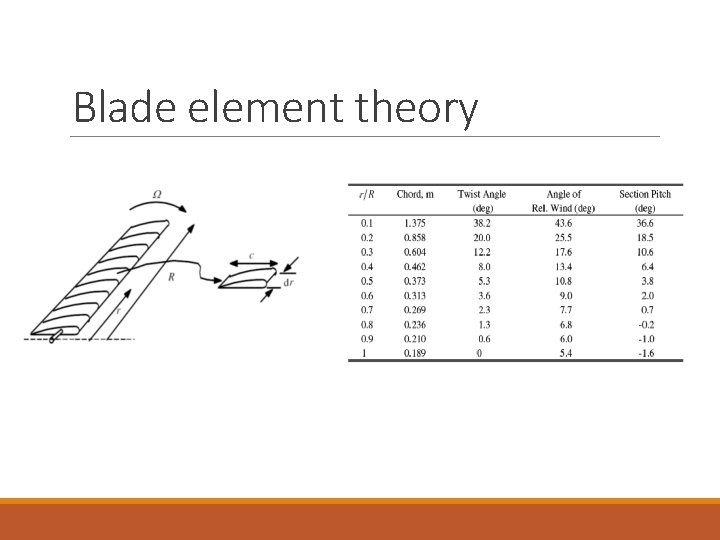 Blade element theory 