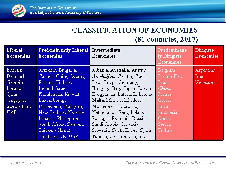 The Institute of Economics Azerbaijan National Academy of Sciences CLASSIFICATION OF ECONOMIES (81 countries,