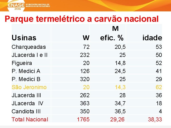 Parque termelétrico a carvão nacional Usinas Charqueadas JLacerda I e II Figueira P. Medici