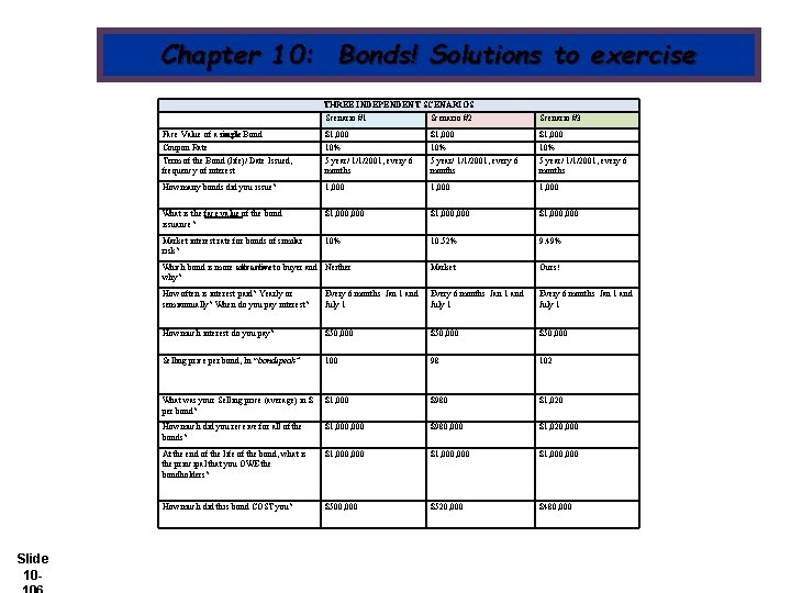 Chapter 10: Bonds! Solutions to exercise THREE INDEPENDENT SCENARIOS Slide 10 - Scenario #1