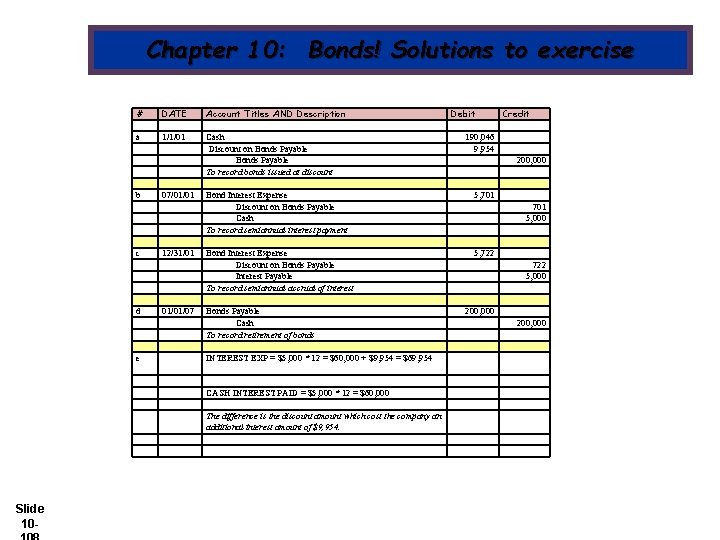 Chapter 10: Bonds! Solutions to exercise # DATE Account Titles AND Description a 1/1/01
