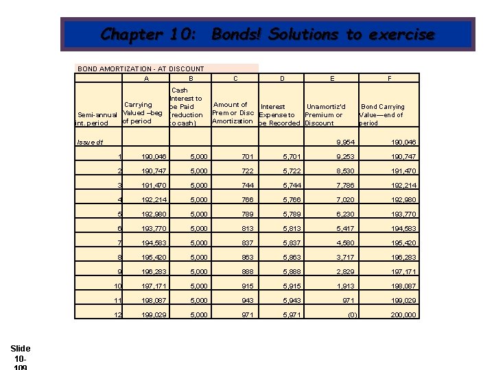 Chapter 10: Bonds! Solutions to exercise BOND AMORTIZATION - AT DISCOUNT A B Cash