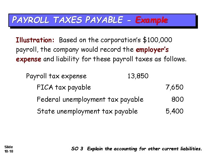 PAYROLL TAXES PAYABLE - Example Illustration: Based on the corporation’s $100, 000 payroll, the