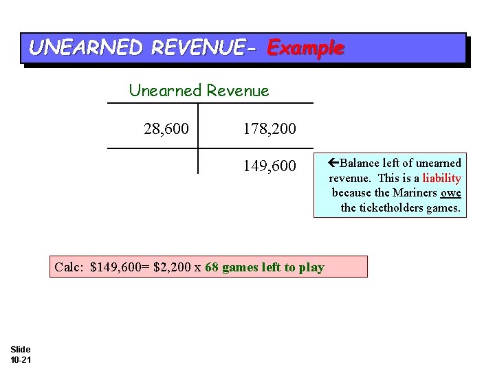 UNEARNED REVENUE- Example Unearned Revenue 28, 600 178, 200 149, 600 Calc: $149, 600=