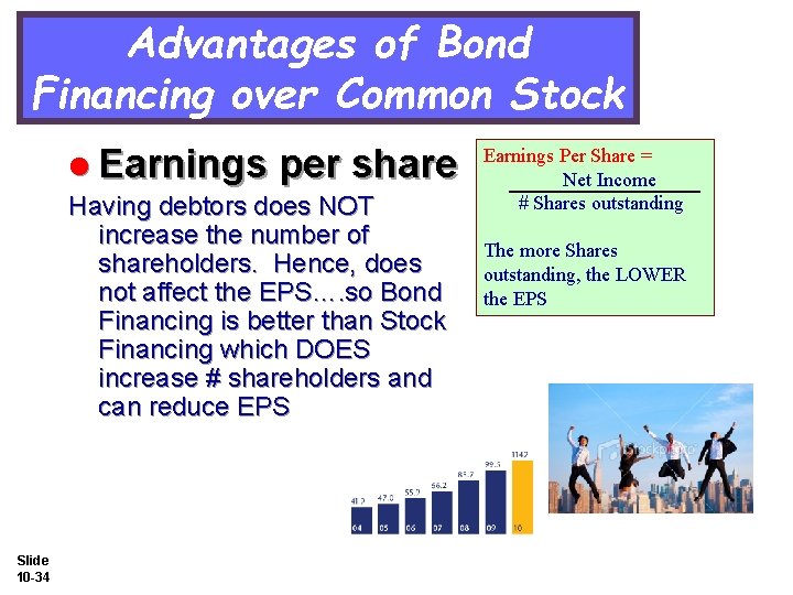 Advantages of Bond Financing over Common Stock l Earnings per share Having debtors does