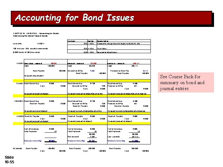 Accounting for Bond Issues CHAPTER 10 - LIABILITIES -- Accounting for Bonds Determining the