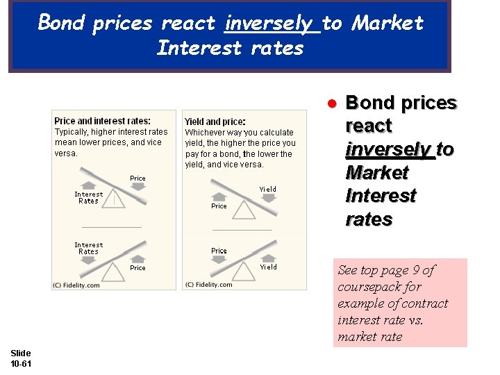 Bond prices react inversely to Market Interest rates l Bond prices react inversely to