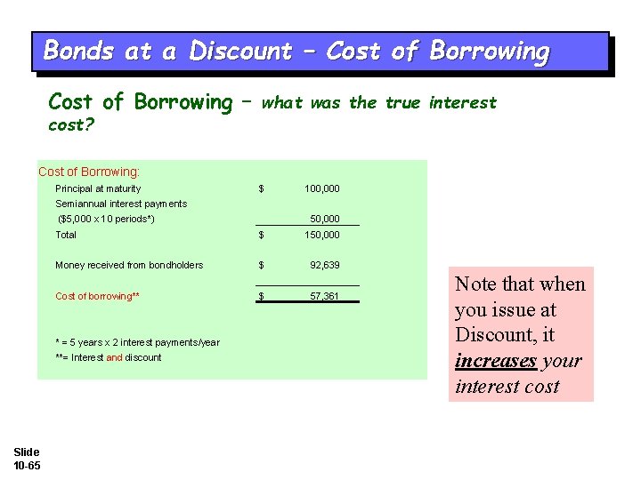 Bonds at a Discount – Cost of Borrowing – what was the true interest