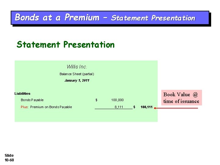 Bonds at a Premium – Statement Presentation Willis Inc. Balance Sheet (partial) January 1,