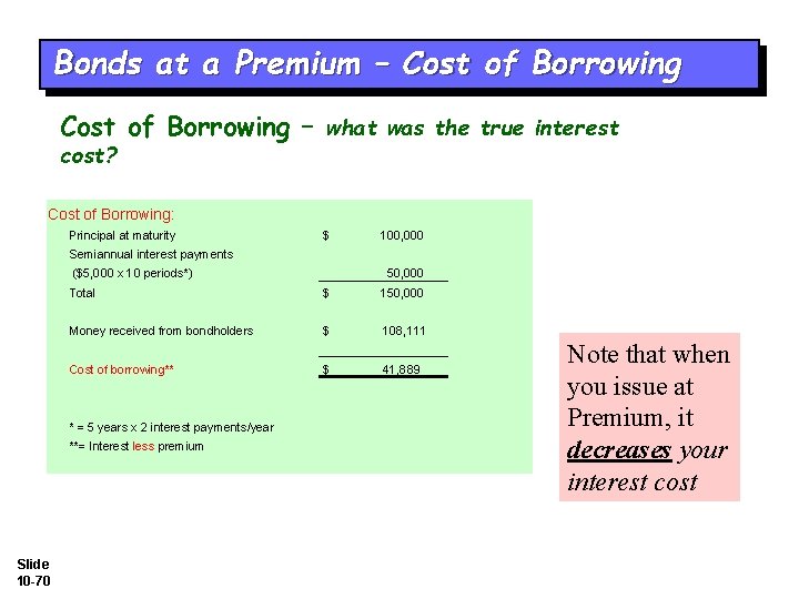 Bonds at a Premium – Cost of Borrowing – what was the true interest