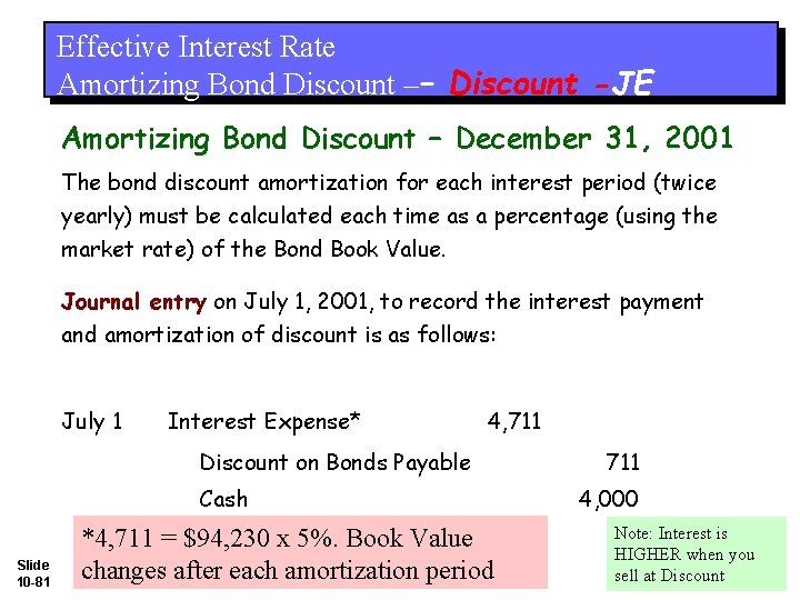 Effective Interest Rate Amortizing Bond Discount –– Discount -JE Amortizing Bond Discount – December