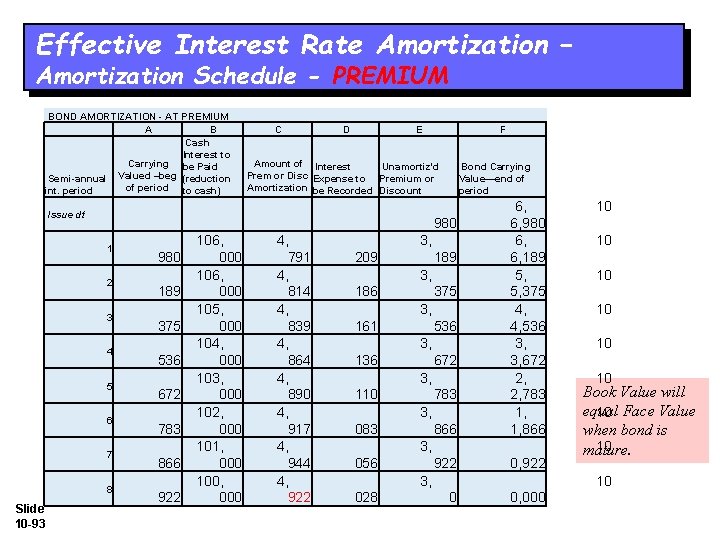 Effective Interest Rate Amortization – Amortization Schedule - PREMIUM BOND AMORTIZATION - AT PREMIUM