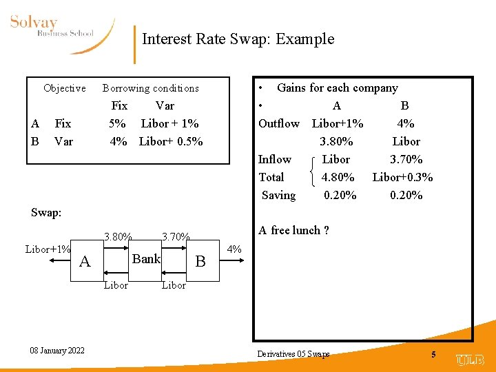 Interest Rate Swap: Example Objective A B • Gains for each company • A